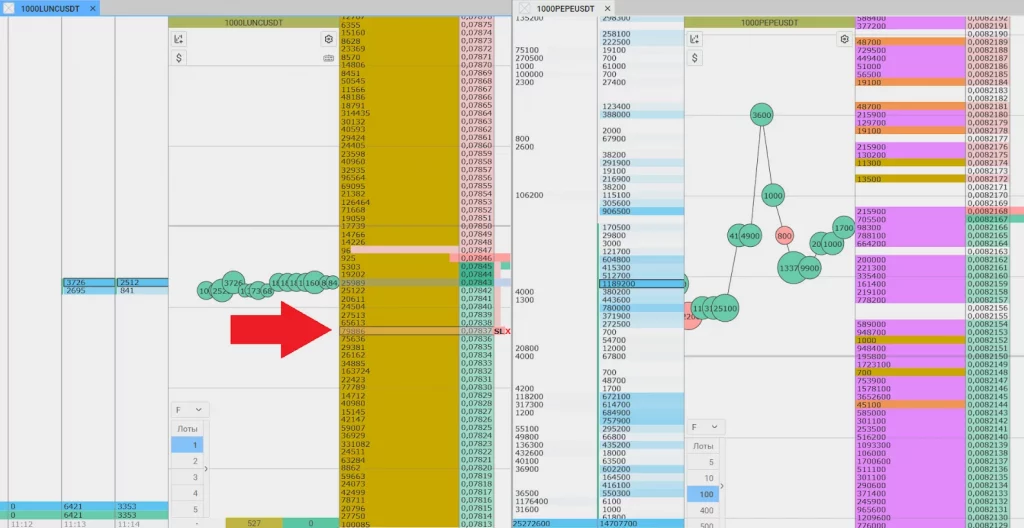 Setting Trailing Stop in the trading terminal, Trailing Stop CScalp