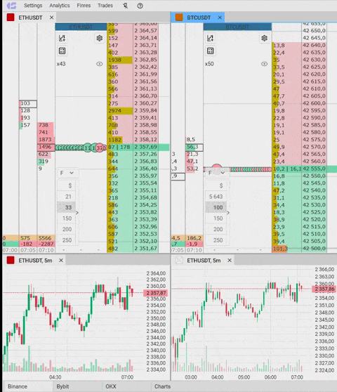 Linking in CScalp trading terminal