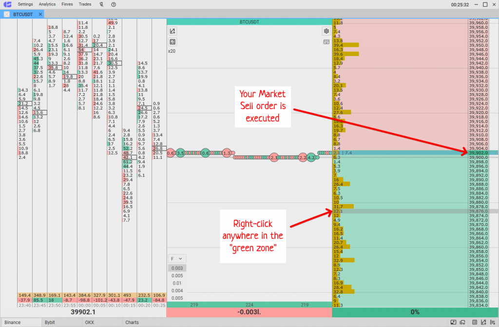 Market Sell order is executed in CScalp
