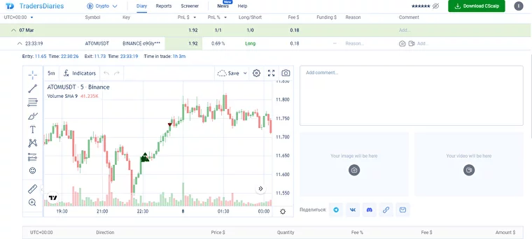 Expanded trade with marked entry and exit points on the chart
