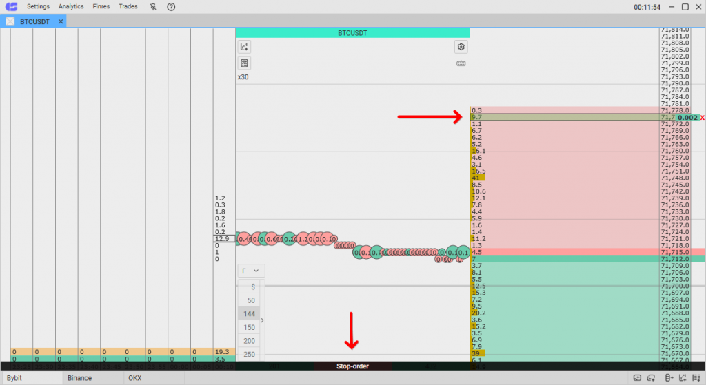 How to place a Buy Stop in CScalp, stop orders in CScalp