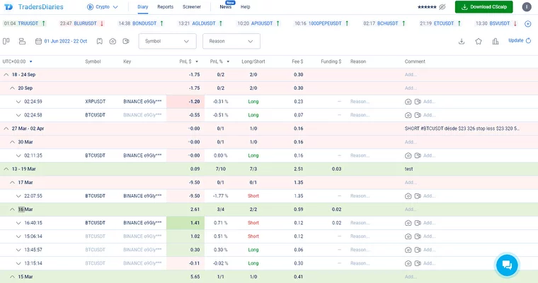 Free TradersDiaries Interface