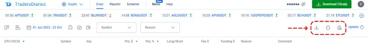 Buttons "Export data to CSV," "Best trades," and "PnL Chart"