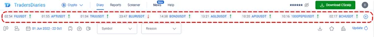 A line featuring trading signals in the TradersDiaries interface