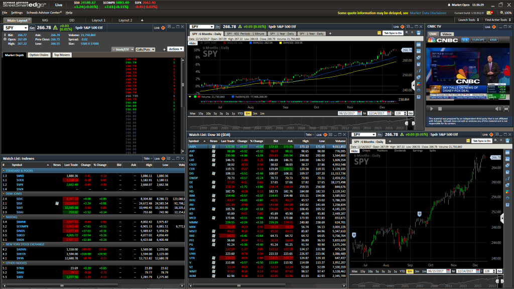 Best Trading Platforms: Charles Schwab professional trading platform and day trading software