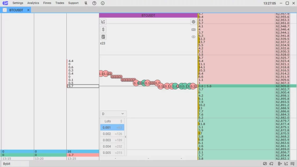 Best Trading Platforms: CScalp is the top software for Day Trading according to the rating