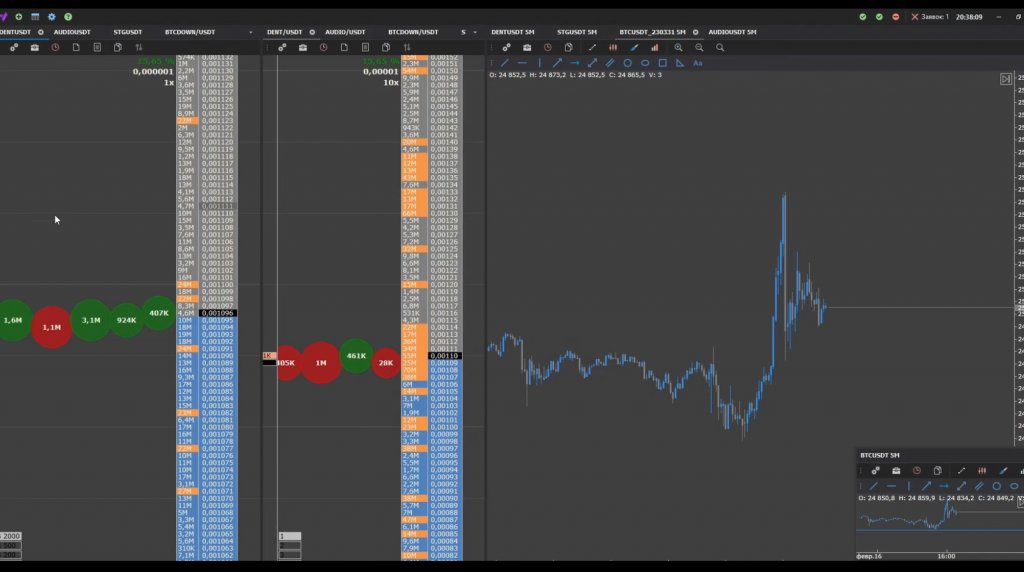 Best Trading Platforms: EasyScalp professional trading platform and day trading software