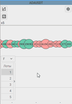 Column with traded amounts