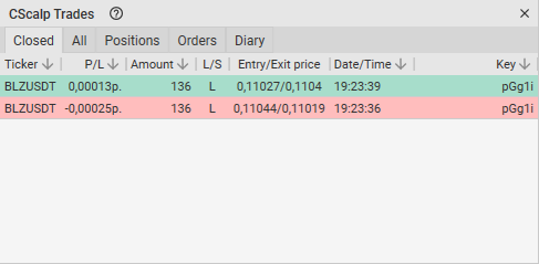 La pestaña Cerrados de la ventana Trades en CScalp