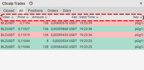 Captura de pantalla que enseña cómo ordenar las transacciones en la pestaña Todos de la plataforma de trading CScalp