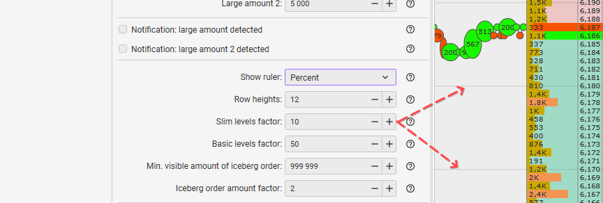 Ajuste de multiplicador de niveles principales en la configuración del libro de órdenes en CScalp