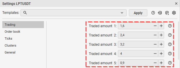 Volumen de trabajo en la pestaña Trading de CScalp