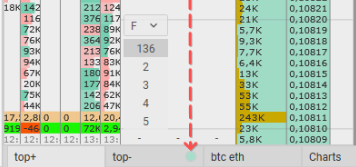 Las pestañas en la plataforma de trading CScalp