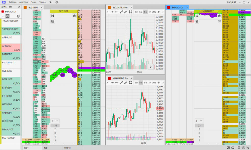El centrado del spread en la plataforma de trading CScalp