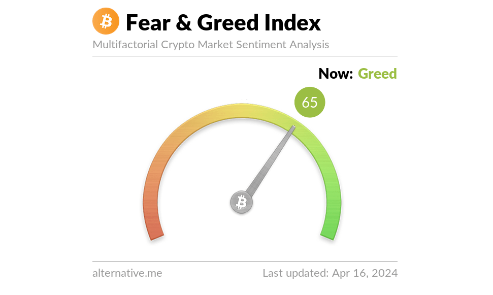 Bitcoin Fear and Greed Index