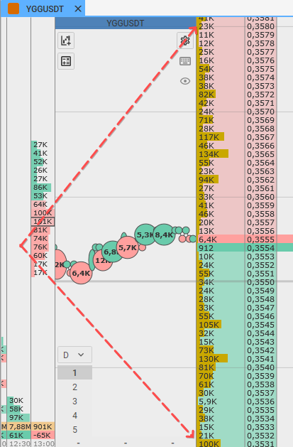 La ventana de la plataforma de trading CScalp con flujo de órdenes DOM