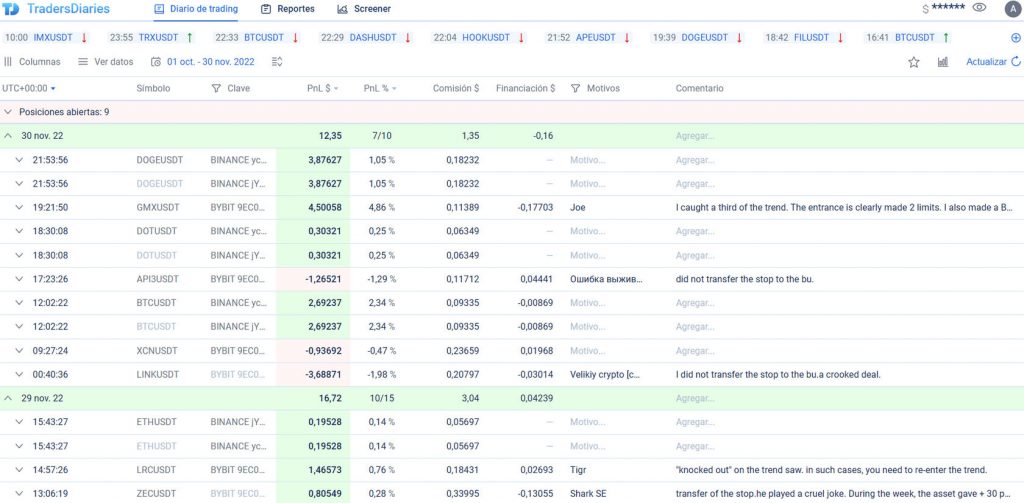 Visualización del Diario de Trading de CScalp para aprender trading