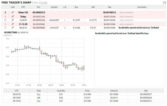 Keeping a trading log in the CScalp trader tracker can improve your results
