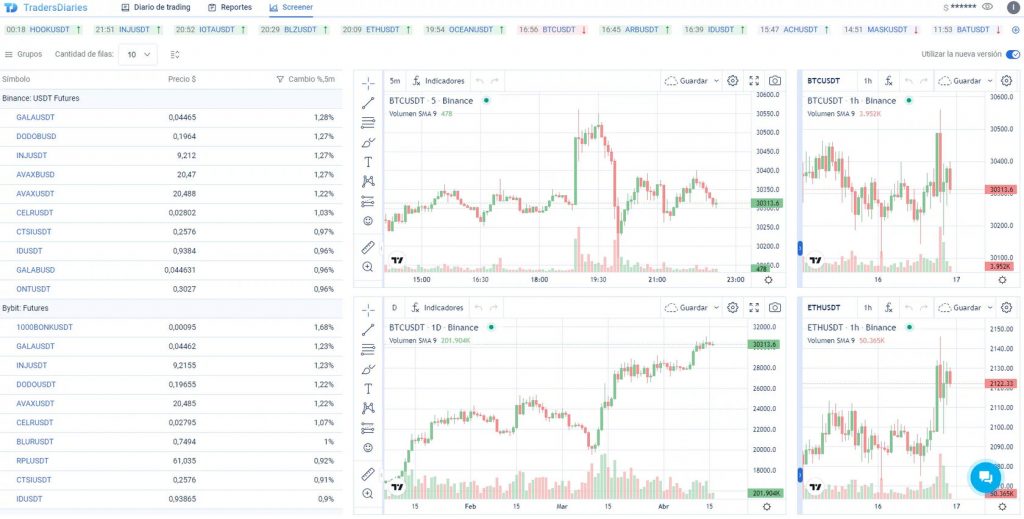 Visualización del Screener de criptomonedas en CScalp para aprender trading