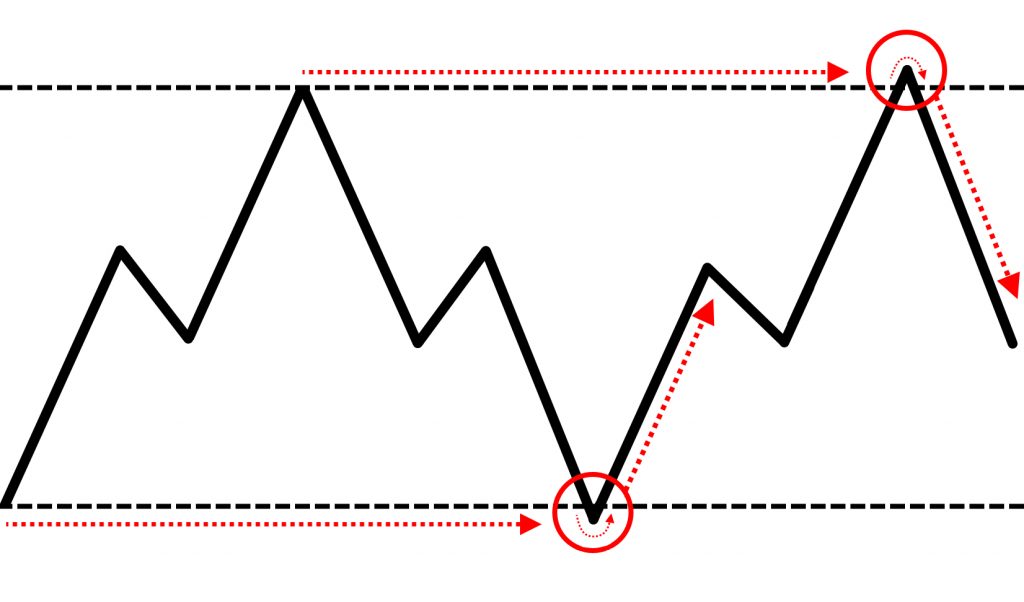 Figura gráfica "Triángulo ascendente"