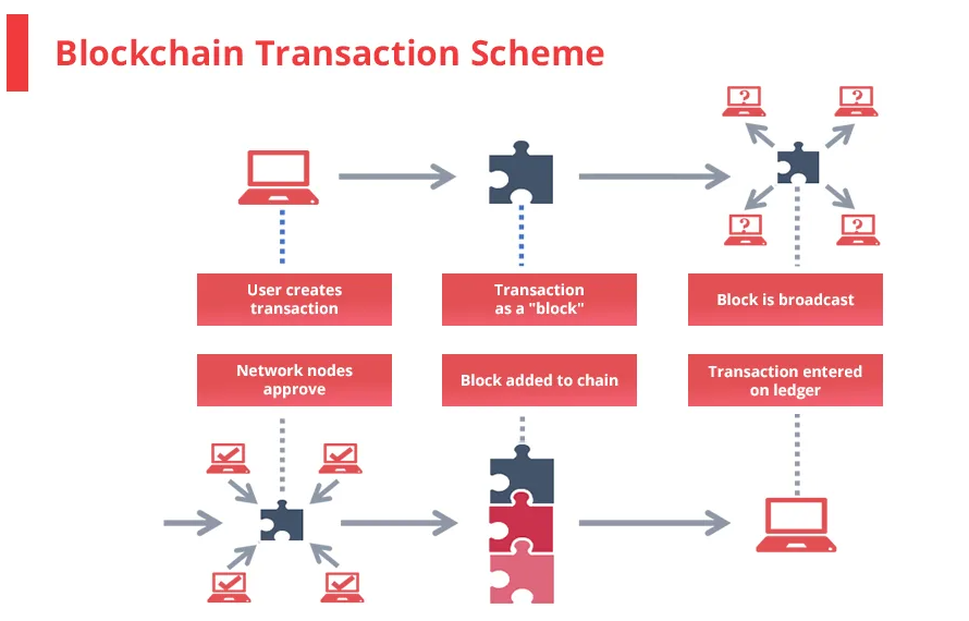 ftx features, ftx plans, ftx bots, ftx trading features, ftx pricing, ftx review, ftx