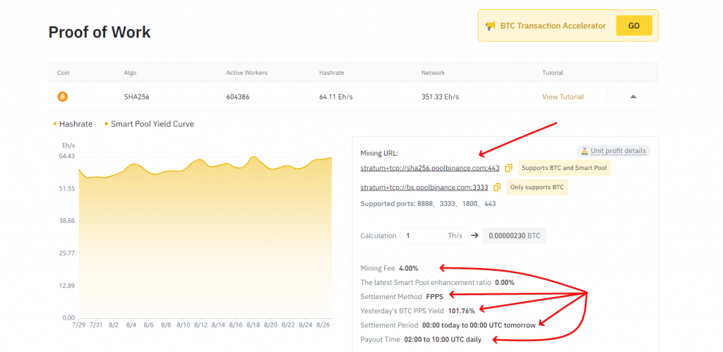 Binance Pool profitability chart