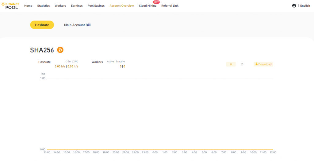 Binance Pool Hashrate tab