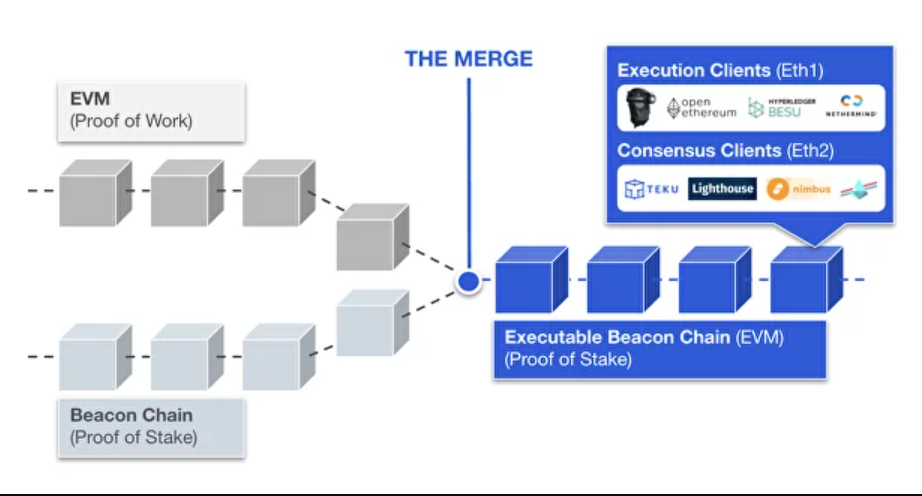 The Merge The Merge