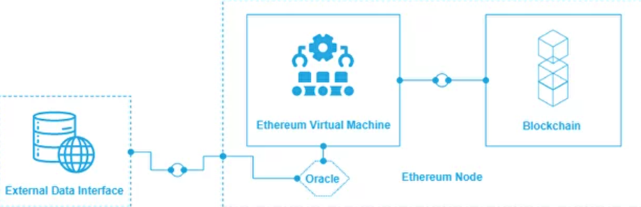 Ethereum Virtual Machine Ethereum Virtual Machine