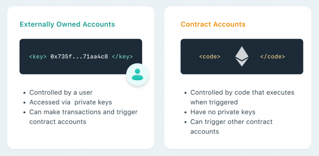Difference of contracts between Bitcoin and Ethereum Difference of contracts between Bitcoin and Ethereum