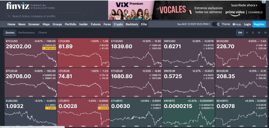 Finviz crypto screener interface