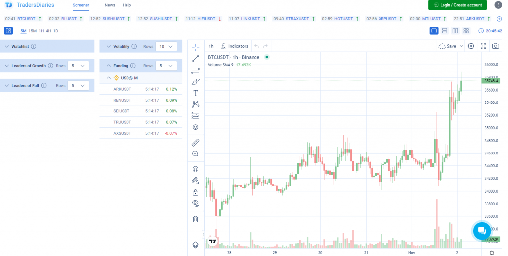 CScalp Free Crypto Screener interface