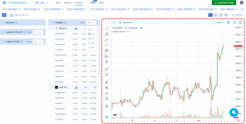 TradingView chart is integrated into the free cryptocurrency screener