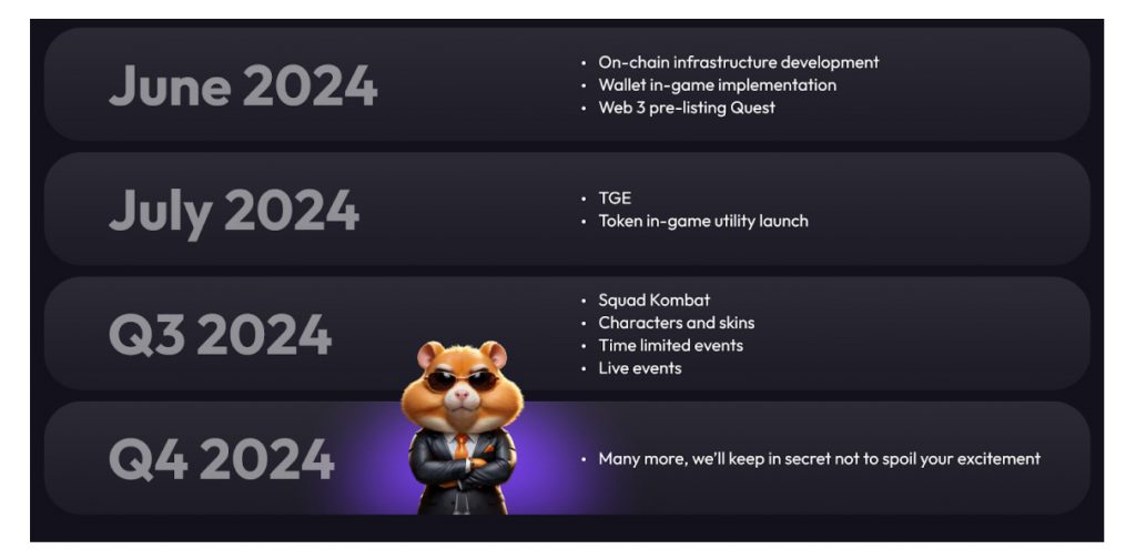 Future of Hamster Kombat, Hamster Kombat