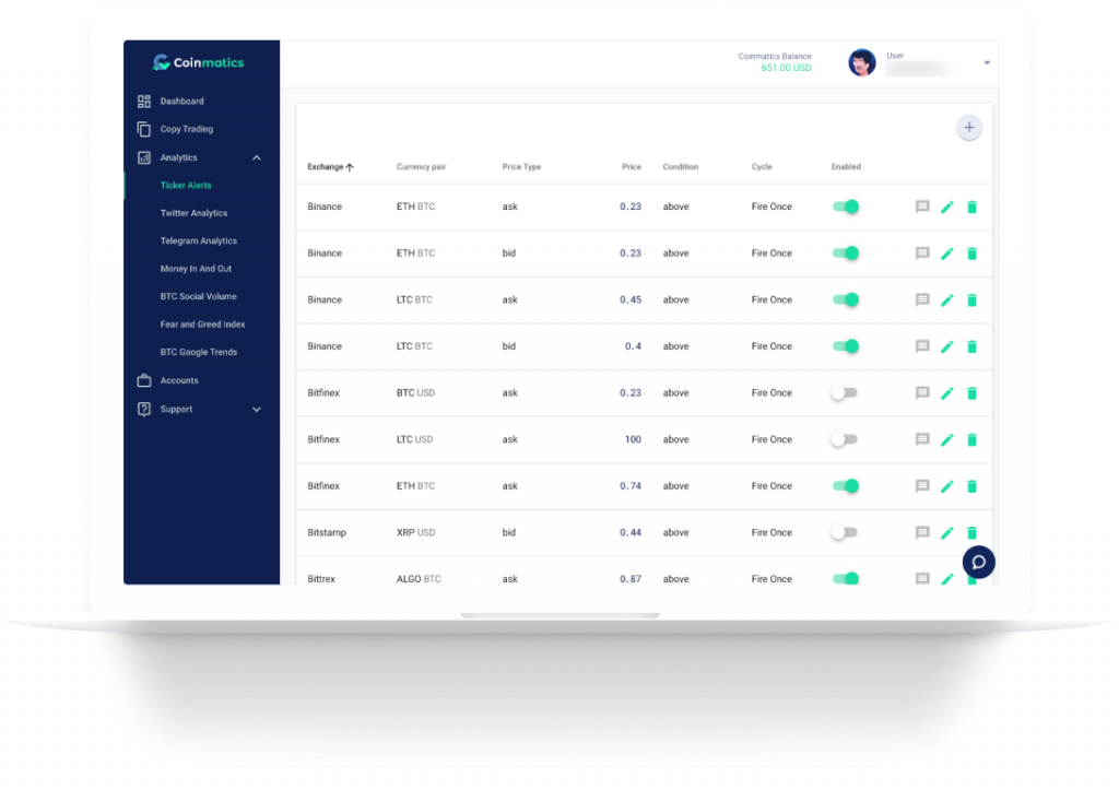 cryptocurrency signals, crypto signals, best crypto signals, profit signals crypto, profit crypto signals, CScalp, Trader Signal, CoinCodeCap, Verified Crypto Traders, Crypto Raiders, Coindera, Coinmatics, Crypterder