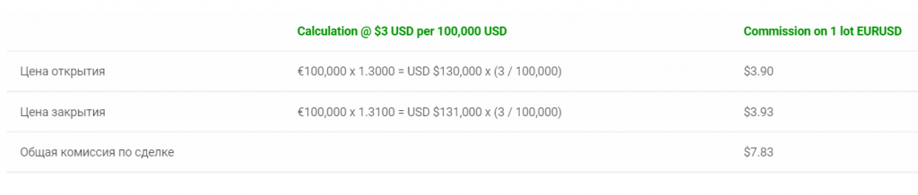 Example of commission breakdown