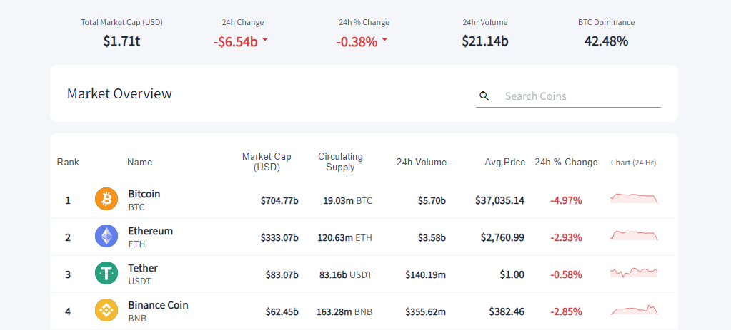 Quadency, Quadency platform, Quadency trading bots, best Quadency bots, Quadency review, Quadency trading platform, Quadency trading bots, Quadency pricing, Trading, Crypto