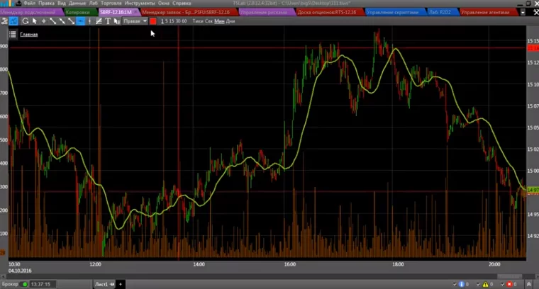 TSLab, trading robots TSLab, TSLab download, TSLab algo trading, TSLab platform, TSLab crypto trading, Cryptocurrency, trading