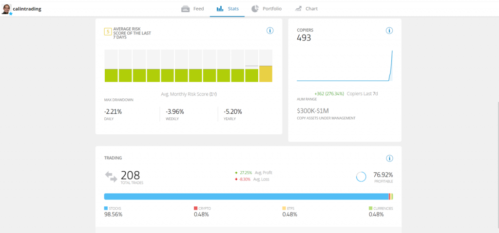 eToro, eToro platform, crypto trading platform, eToro features, how to use eToro, eToro guide, eToro for beginners, cryptocurrency, crypto, trading, crypto trading