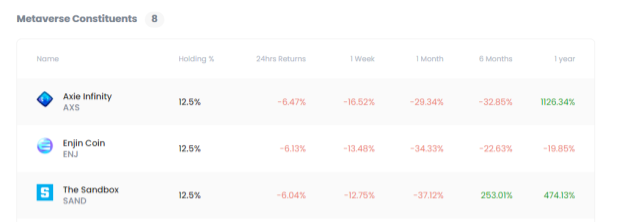 Mudrex, Mudrex trading platform, Mudrex crypto investing platform, Mudrex platform, Mudrex investments, Mudrex crypto, Mudrex features, Mudrex review, about Mudrex, Mudrex pricing, Mudrex how to earn crypto
