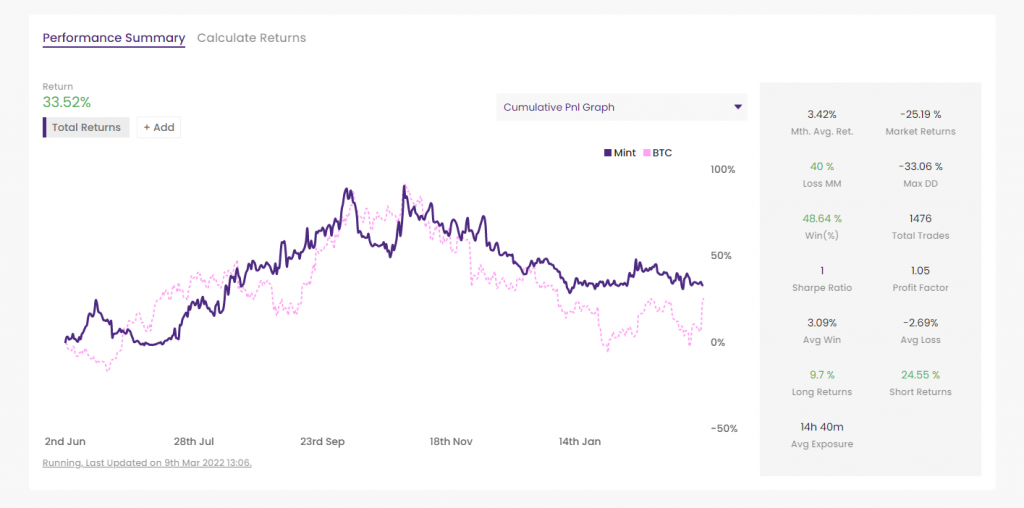 Mudrex, Mudrex trading platform, Mudrex crypto investing platform, Mudrex platform, Mudrex investments, Mudrex crypto, Mudrex features, Mudrex review, about Mudrex, Mudrex pricing, Mudrex how to earn crypto