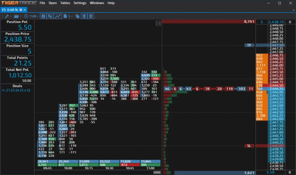 Scalping platform, trading platform, cryptotrading platform, crypto scalping platform, free crypto platform, free crypto trading platform, free cryptotrading platform, CScalp, Moonbot, TigerTrade, Qscalp, Moonbot or CScalp, Moonbot platform, Moonbot trading, CScalp platform, CScalp trading