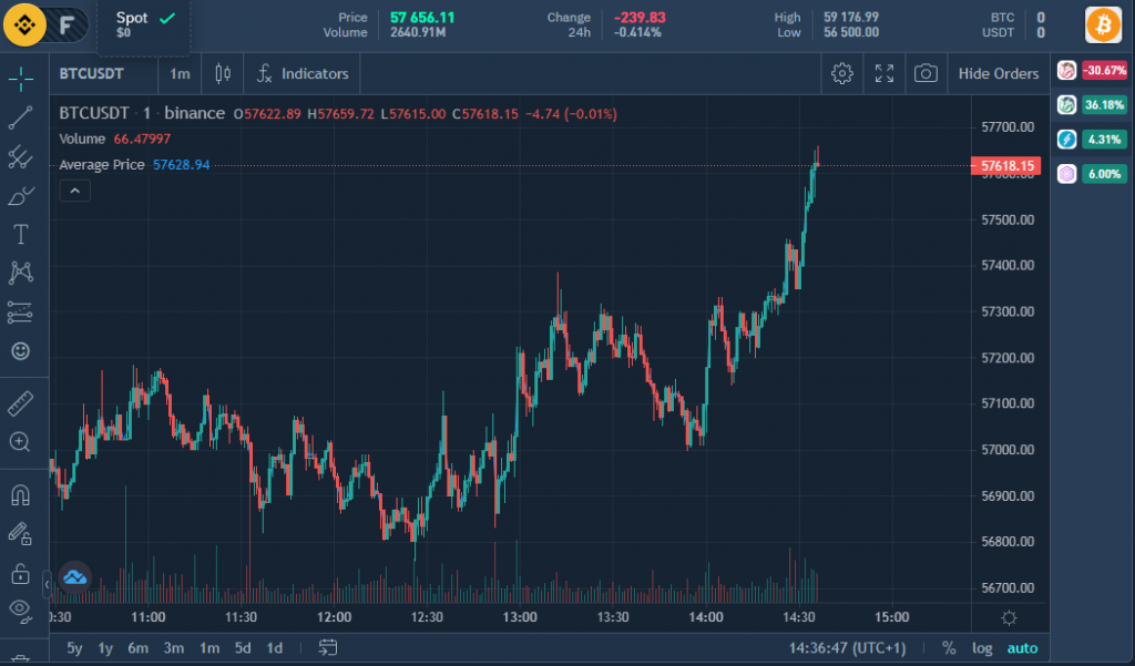 finandy features, finandy plans, finandy bots, finandy trading features, finandy pricing, finandy review, finandy