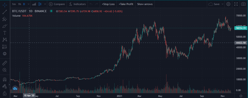 Capico, Capico Trading platform, Capico Trading terminal, Capico features, Capico charts, Capico plans, Capico pricing, Capico referral id, Capico orders, Capico how to