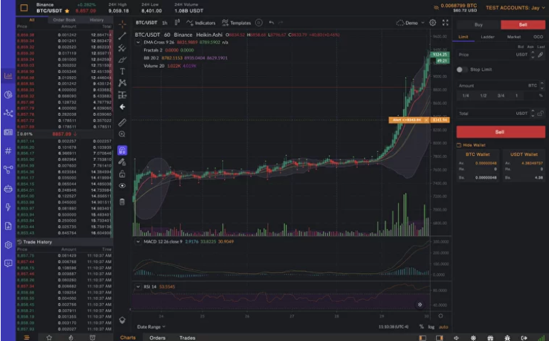 HyperTrader platform, HyperTrader Features, HyperTrader plans, HyperTrader pricing, HyperTrader review, HyperTrader terminal, HyperTrader charts