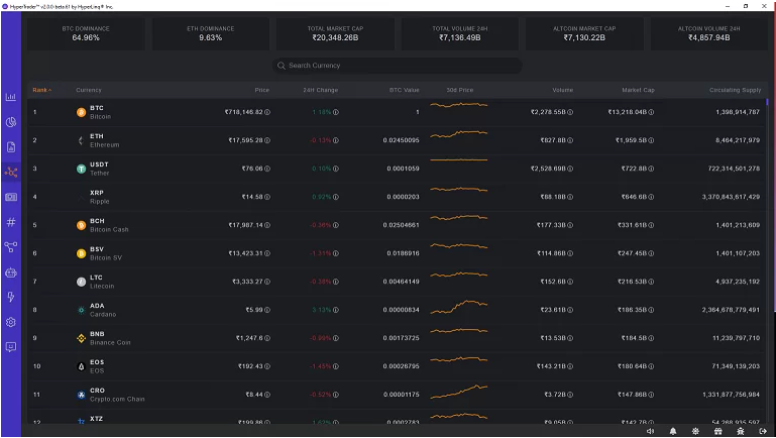 HyperTrader platform, HyperTrader Features, HyperTrader plans, HyperTrader pricing, HyperTrader review, HyperTrader terminal, HyperTrader charts