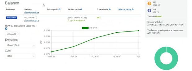 Crypto bots, best crypto bots, auto trading, automated trading, robot trading, bot trading, algorhmic trading, zenbot, apitrade, bitsgap, revenuebot, crtyptorader bot, 3commas, capico, TradeSanta