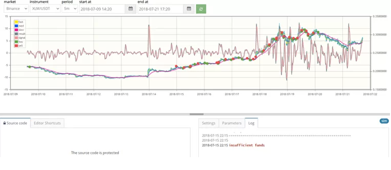Crypto bots, best crypto bots, auto trading, automated trading, robot trading, bot trading, algorhmic trading, zenbot, apitrade, bitsgap, revenuebot, crtyptorader bot, 3commas, capico, TradeSanta