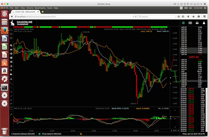 Crypto bots, best crypto bots, auto trading, automated trading, robot trading, bot trading, algorhmic trading, zenbot, apitrade, bitsgap, revenuebot, crtyptorader bot, 3commas, capico, TradeSanta