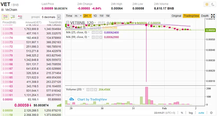 Crypto bots, best crypto bots, auto trading, automated trading, robot trading, bot trading, algorhmic trading, zenbot, apitrade, bitsgap, revenuebot, crtyptorader bot, 3commas, capico, TradeSanta